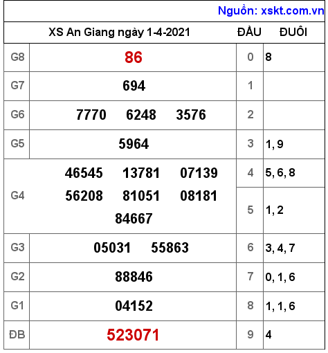 XSAG ngày 1-4-2021