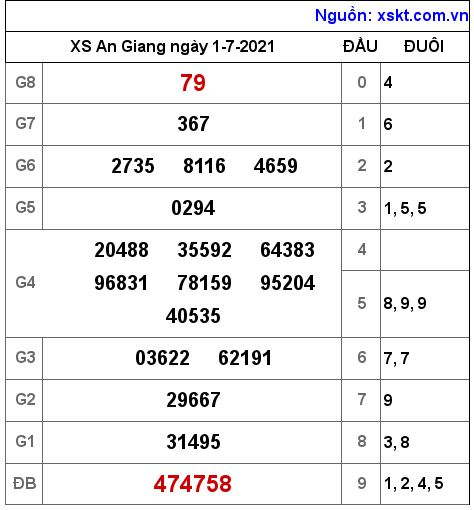XSAG ngày 1-7-2021 XSAG ngày 1-7-2021