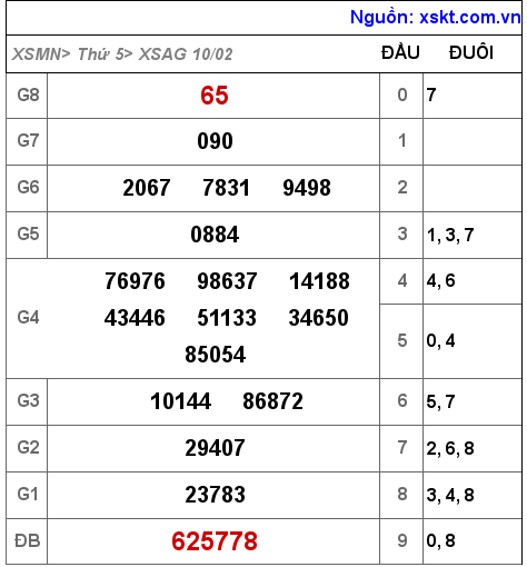 XSAG ngày 10-2-2022 XSAG ngày 10-2-2022