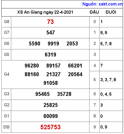 XSAG ng?y 22-4-2021
