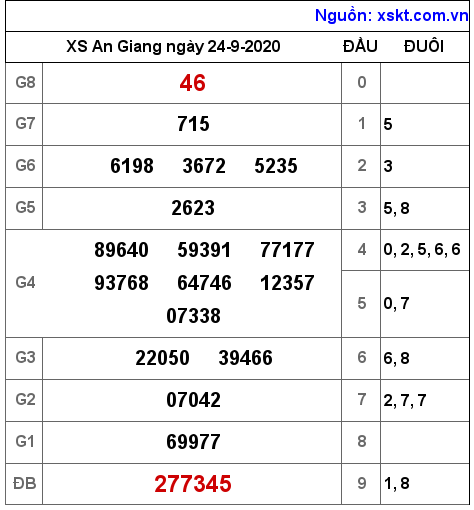 XSAG ngày 24-9-2020 XSAG ngày 24-9-2020