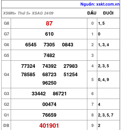 XSAG ngày 24-9-2026 XSAG ngày 24-9-2026