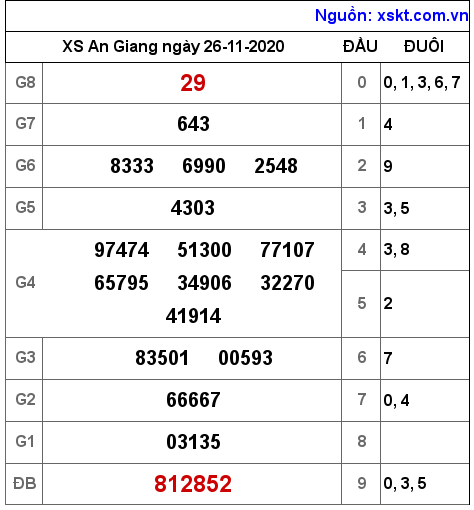 XSAG ngày 26-11-2020 XSAG ngày 26-11-2020
