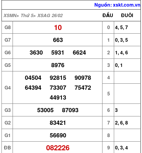 XSAG ngày 26-2-2026 XSAG ngày 26-2-2026