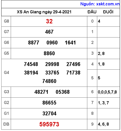 XSAG ng?y 29-4-2021 XSAG ng?y 29-4-2021