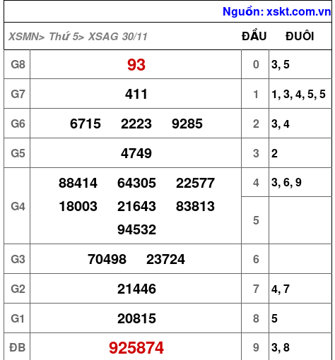 XSAG ngày 30-11-2023 XSAG ngày 30-11-2023
