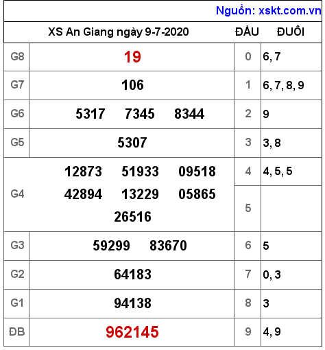 XSAG ngày 9-7-2020 XSAG ngày 9-7-2020