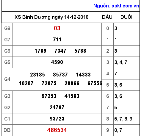 XSBD ngày 14-12-2018 XSBD ngày 14-12-2018