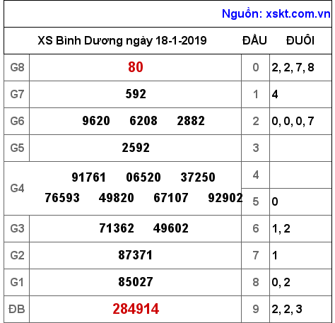 XSBD ngày 18-1-2019 XSBD ngày 18-1-2019