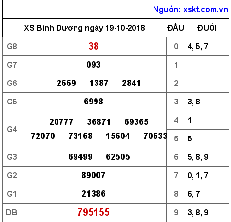 XSBD ngày 19-10-2018 XSBD ngày 19-10-2018