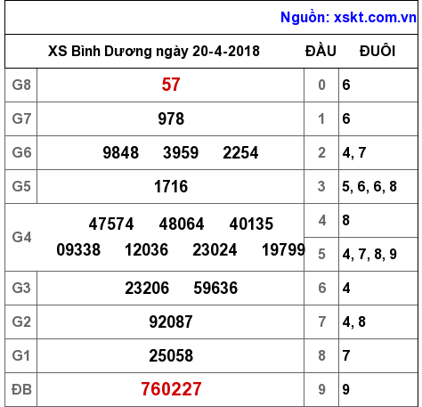 XSBD ngày 20-4-2018