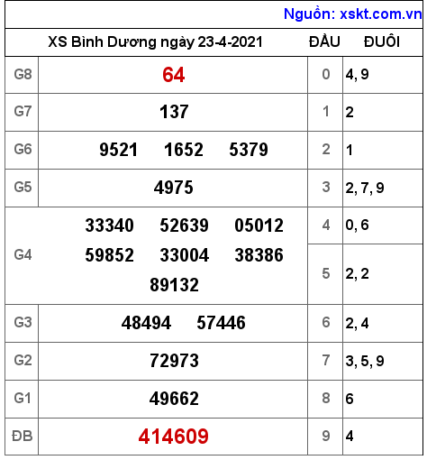 XSBD ng?y 23-4-2021 XSBD ng?y 23-4-2021