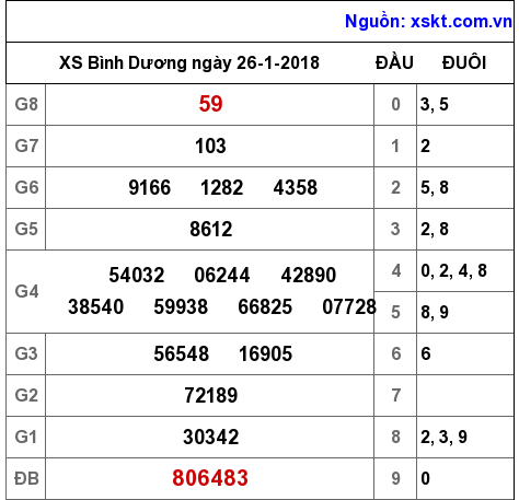 XSBD ngày 26-1-2018 XSBD ngày 26-1-2018