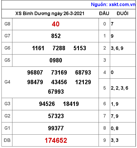 XSBD ngày 26-3-2021 XSBD ngày 26-3-2021