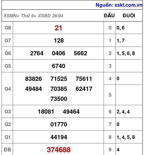 XSBD ngày 26-4-2024 XSBD ngày 26-4-2024