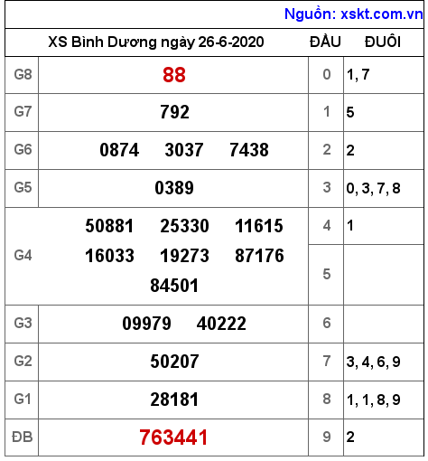 XSBD ngày 26-6-2020 XSBD ngày 26-6-2020