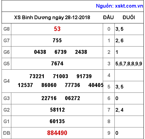 XSBD ngày 28-12-2018 XSBD ngày 28-12-2018