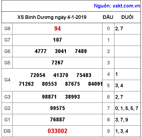 XSBD ngày 4-1-2019 XSBD ngày 4-1-2019