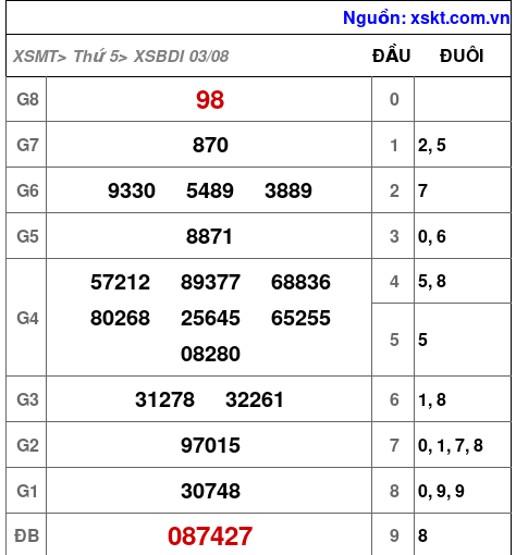 XSBDI ngày 3-8-2023 XSBDI ngày 3-8-2023