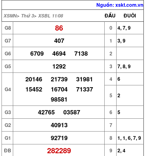 Kết quả XSBL ngày 11-8-2026