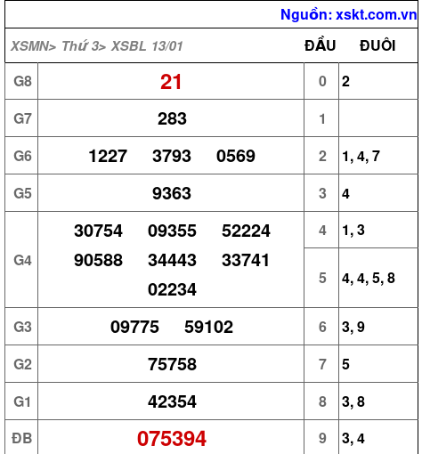 XSBL ngày 13-1-2026 XSBL ngày 13-1-2026
