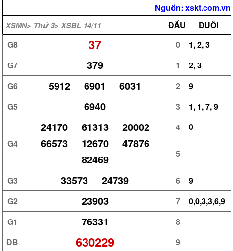 XSBL ngày 14-11-2023 XSBL ngày 14-11-2023