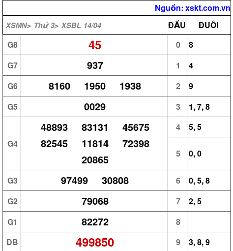 XSBL ngày 14-4-2026
