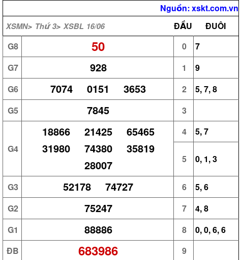 XSBL ngày 16-6-2026