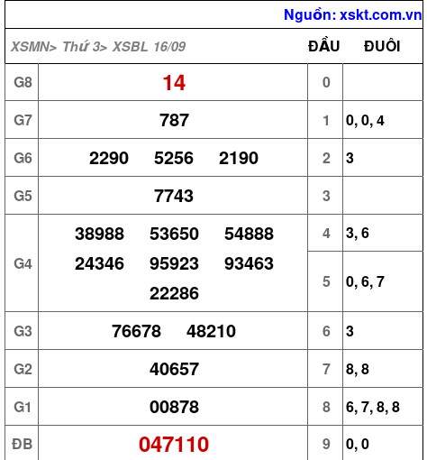 XSBL ngày 16-9-2025 XSBL ngày 16-9-2025