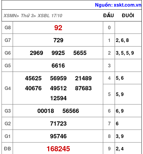 XSBL ngày 17-10-2023 XSBL ngày 17-10-2023