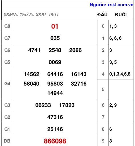 XSBL ngày 18-11-2025 XSBL ngày 18-11-2025