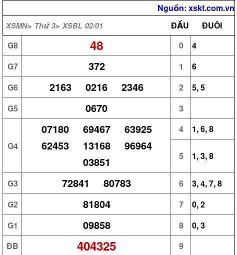 XSBL ngày 2-1-2024 XSBL ngày 2-1-2024
