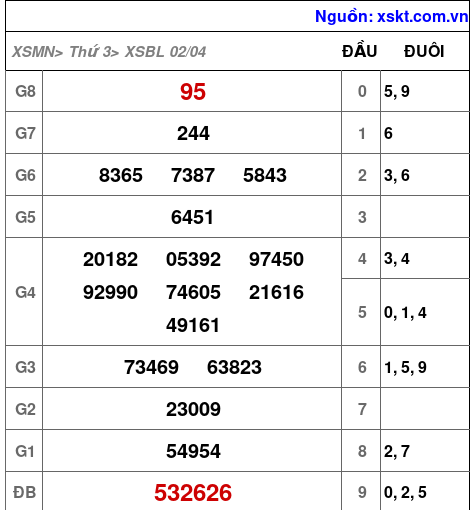 XSBL ngày 2-4-2024 XSBL ngày 2-4-2024