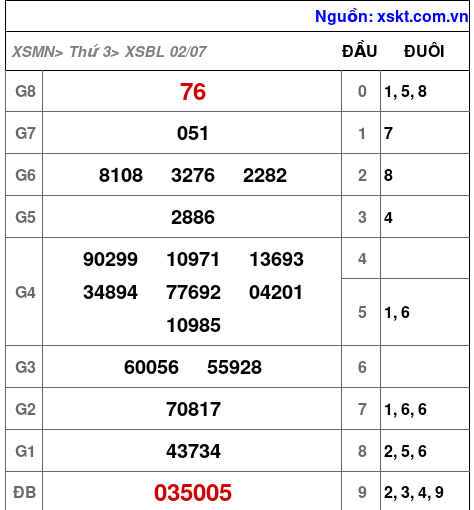 XSBL ngày 2-7-2024 XSBL ngày 2-7-2024