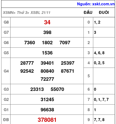 XSBL ngày 21-11-2023 XSBL ngày 21-11-2023