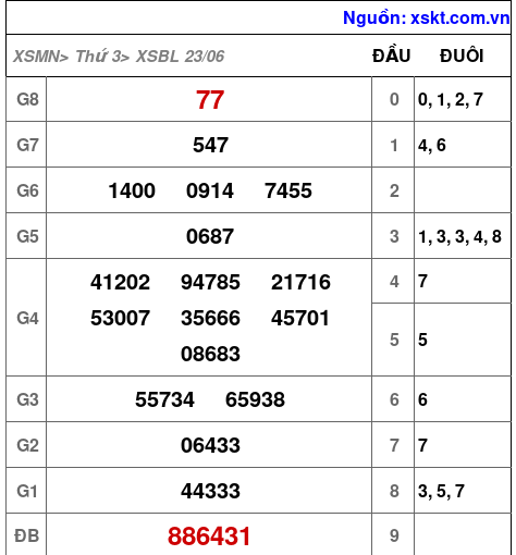 XSBL ngày 23-6-2026