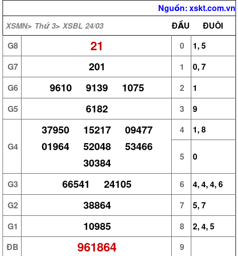 XSBL ngày 24-3-2026