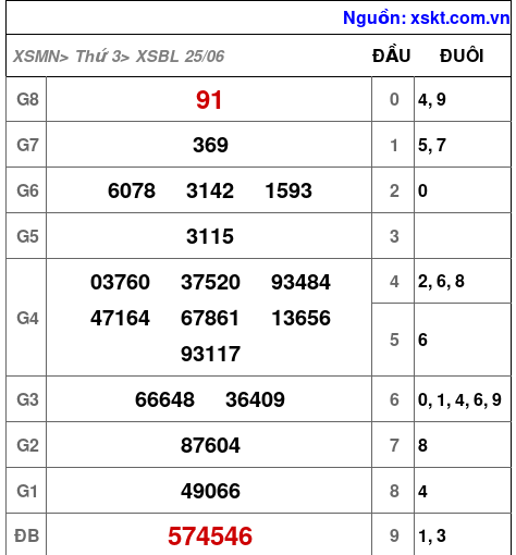 XSBL ngày 25-6-2024 XSBL ngày 25-6-2024