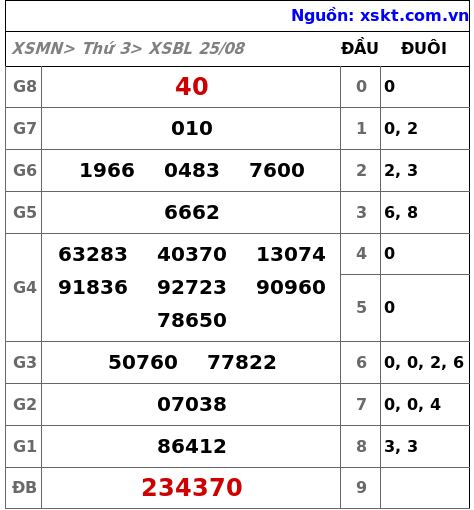 XSBL ngày 25-8-2026 XSBL ngày 25-8-2026