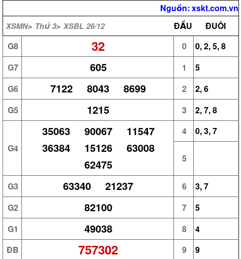 XSBL ngày 26-12-2023 XSBL ngày 26-12-2023