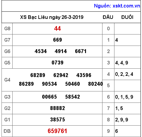 XSBL ngày 26-3-2019 XSBL ngày 26-3-2019
