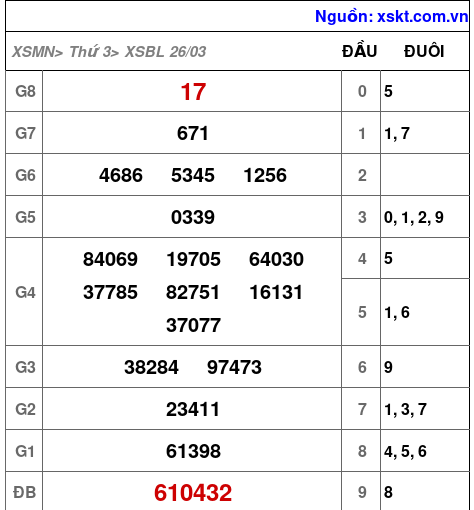 XSBL ngày 26-3-2024 XSBL ngày 26-3-2024
