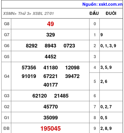 XSBL ngày 27-1-2026
