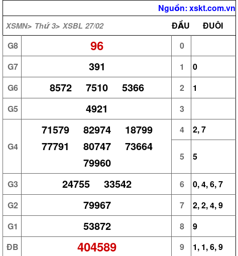 XSBL ngày 27-2-2024 XSBL ngày 27-2-2024