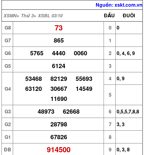 XSBL ngày 3-10-2023 XSBL ngày 3-10-2023
