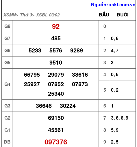 XSBL ngày 3-2-2026 XSBL ngày 3-2-2026