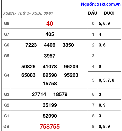 XSBL ngày 30-1-2024 XSBL ngày 30-1-2024