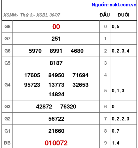 XSBL ngày 30-7-2024 XSBL ngày 30-7-2024