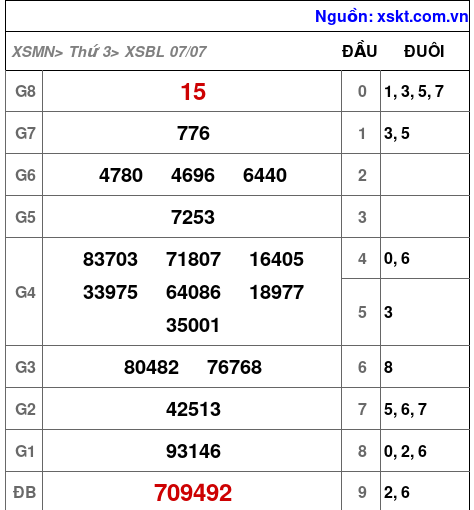 XSBL ngày 7-7-2026