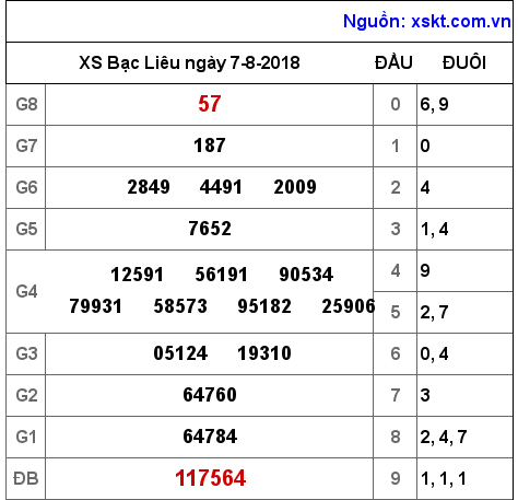 XSBL ngày 7-8-2018 XSBL ngày 7-8-2018